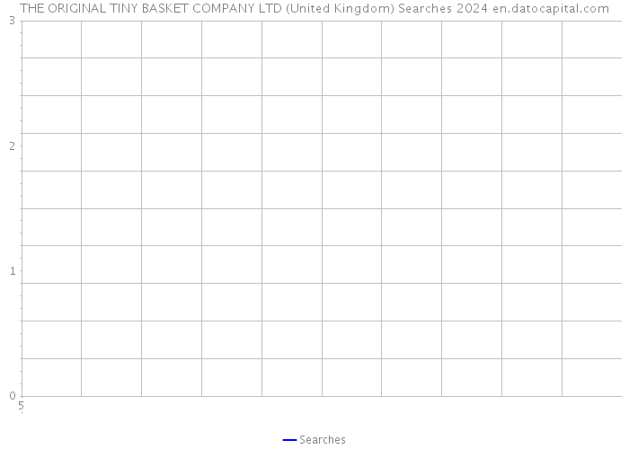 THE ORIGINAL TINY BASKET COMPANY LTD (United Kingdom) Searches 2024 