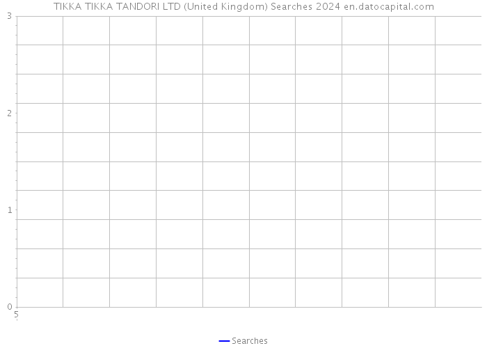 TIKKA TIKKA TANDORI LTD (United Kingdom) Searches 2024 
