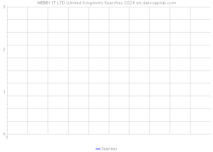 WEBBY IT LTD (United Kingdom) Searches 2024 