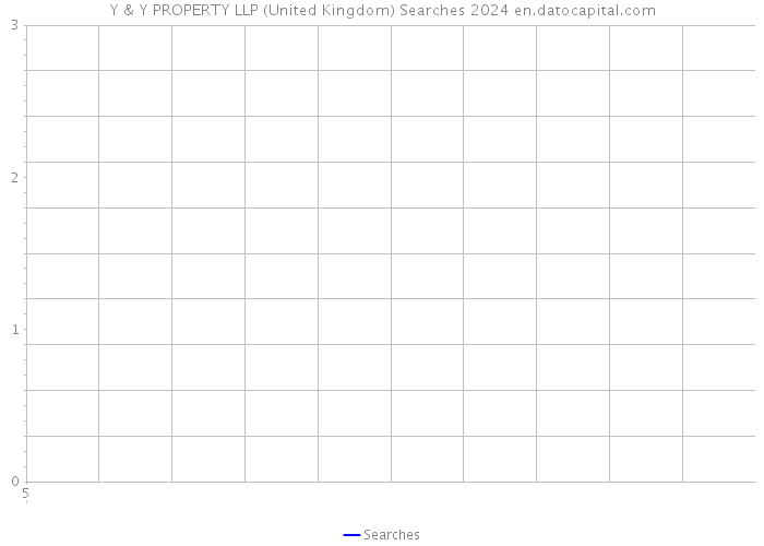 Y & Y PROPERTY LLP (United Kingdom) Searches 2024 