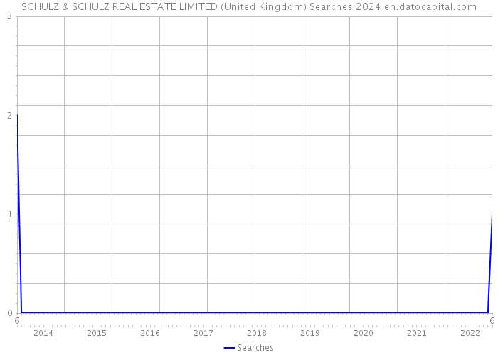 SCHULZ & SCHULZ REAL ESTATE LIMITED (United Kingdom) Searches 2024 