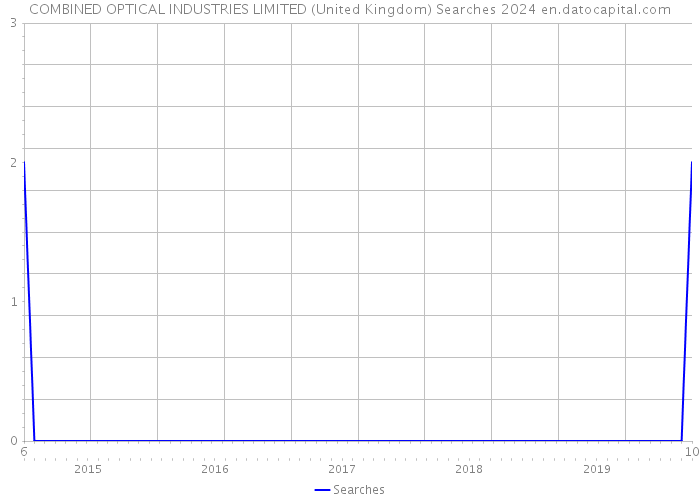COMBINED OPTICAL INDUSTRIES LIMITED (United Kingdom) Searches 2024 