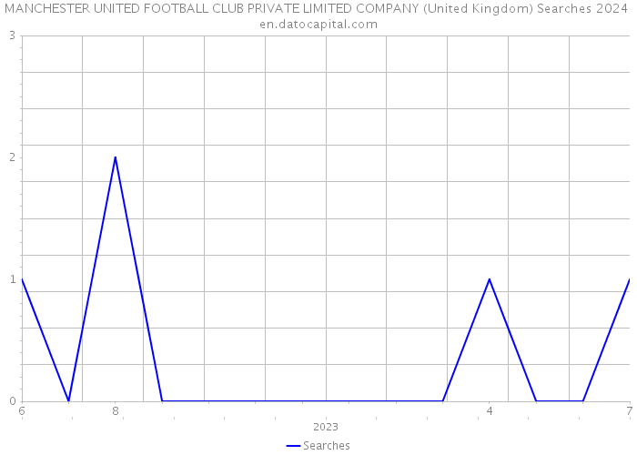 MANCHESTER UNITED FOOTBALL CLUB PRIVATE LIMITED COMPANY (United Kingdom) Searches 2024 
