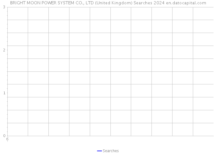 BRIGHT MOON POWER SYSTEM CO., LTD (United Kingdom) Searches 2024 
