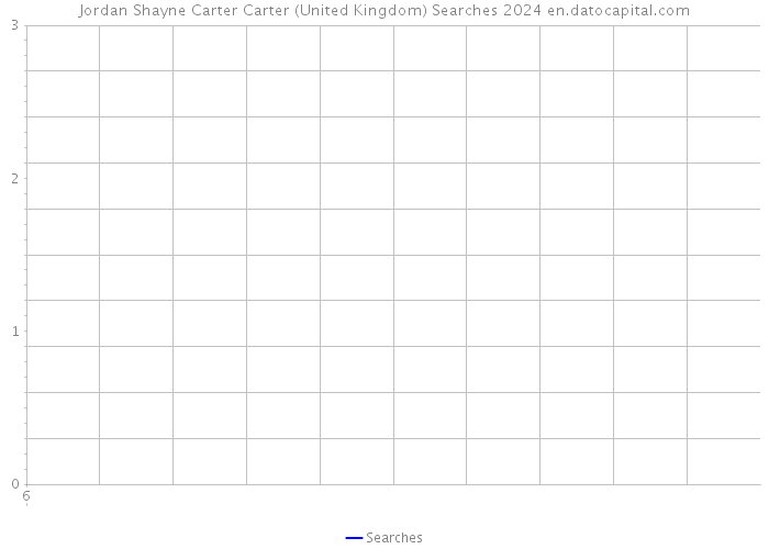 Jordan Shayne Carter Carter (United Kingdom) Searches 2024 