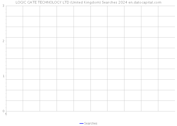 LOGIC GATE TECHNOLOGY LTD (United Kingdom) Searches 2024 