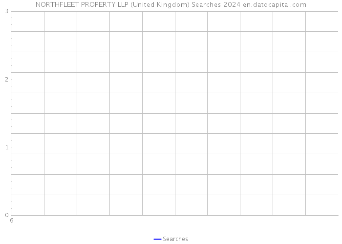 NORTHFLEET PROPERTY LLP (United Kingdom) Searches 2024 