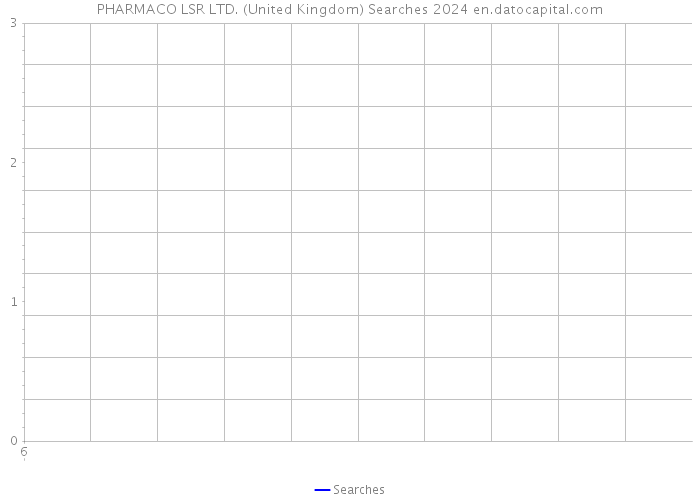 PHARMACO LSR LTD. (United Kingdom) Searches 2024 