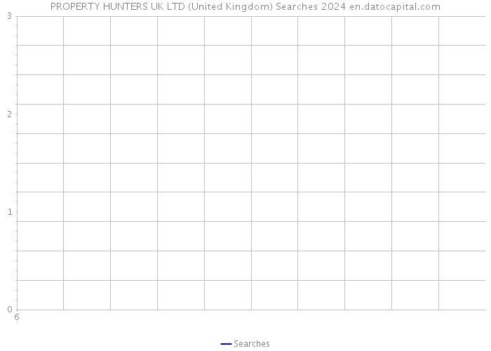 PROPERTY HUNTERS UK LTD (United Kingdom) Searches 2024 
