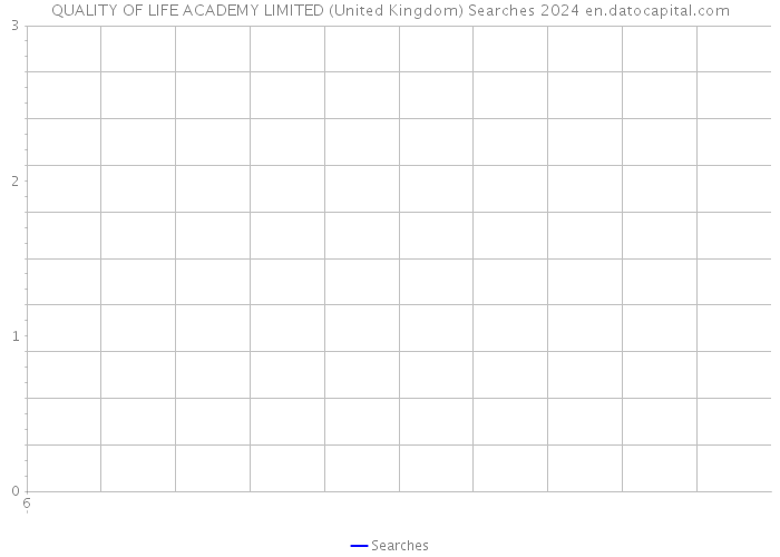 QUALITY OF LIFE ACADEMY LIMITED (United Kingdom) Searches 2024 