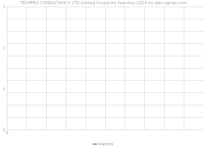 TECHPRO CONSULTANCY LTD (United Kingdom) Searches 2024 