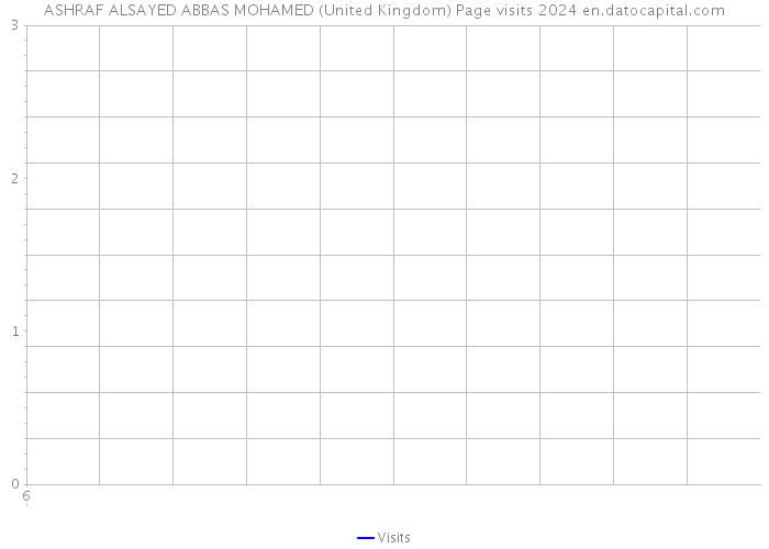 ASHRAF ALSAYED ABBAS MOHAMED (United Kingdom) Page visits 2024 