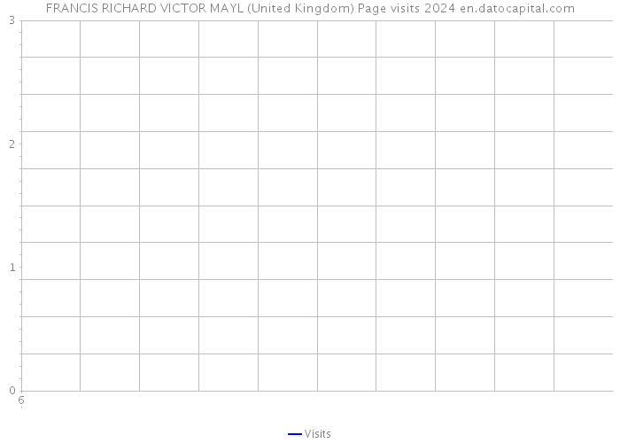 FRANCIS RICHARD VICTOR MAYL (United Kingdom) Page visits 2024 