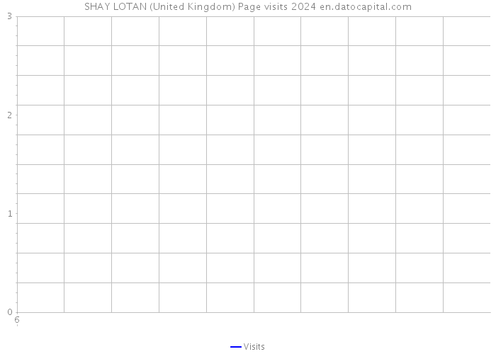 SHAY LOTAN (United Kingdom) Page visits 2024 