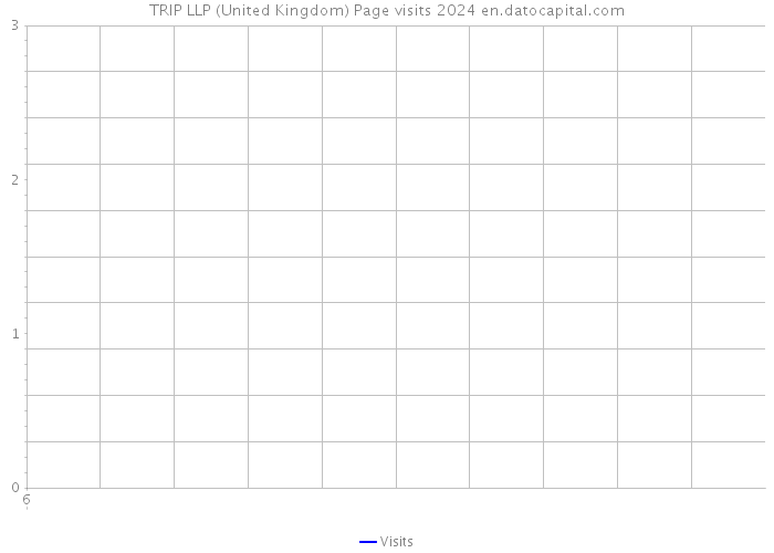 TRIP LLP (United Kingdom) Page visits 2024 