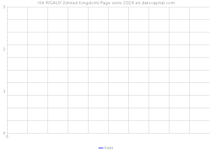 XIA RIGAUX (United Kingdom) Page visits 2024 