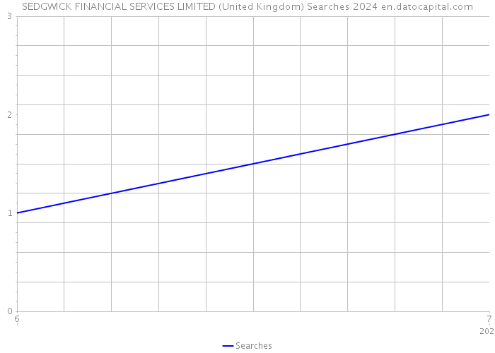 SEDGWICK FINANCIAL SERVICES LIMITED (United Kingdom) Searches 2024 