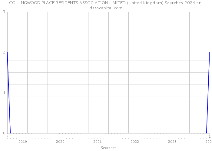 COLLINGWOOD PLACE RESIDENTS ASSOCIATION LIMITED (United Kingdom) Searches 2024 