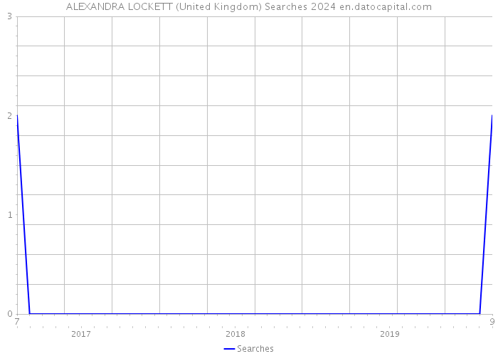 ALEXANDRA LOCKETT (United Kingdom) Searches 2024 