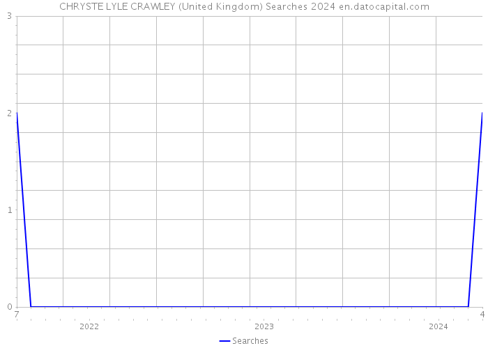 CHRYSTE LYLE CRAWLEY (United Kingdom) Searches 2024 