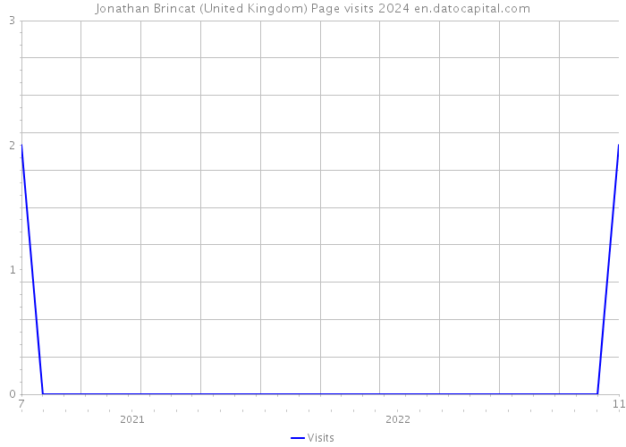 Jonathan Brincat (United Kingdom) Page visits 2024 