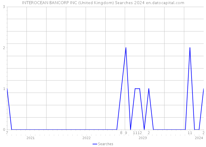 INTEROCEAN BANCORP INC (United Kingdom) Searches 2024 