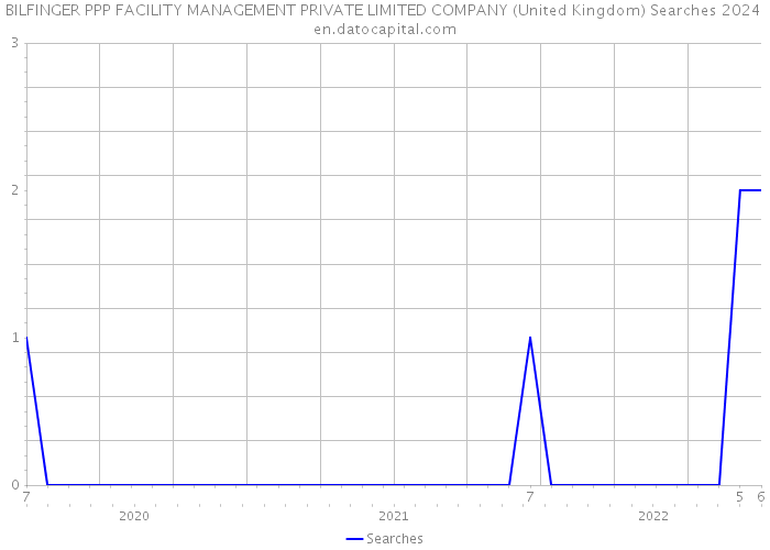 BILFINGER PPP FACILITY MANAGEMENT PRIVATE LIMITED COMPANY (United Kingdom) Searches 2024 