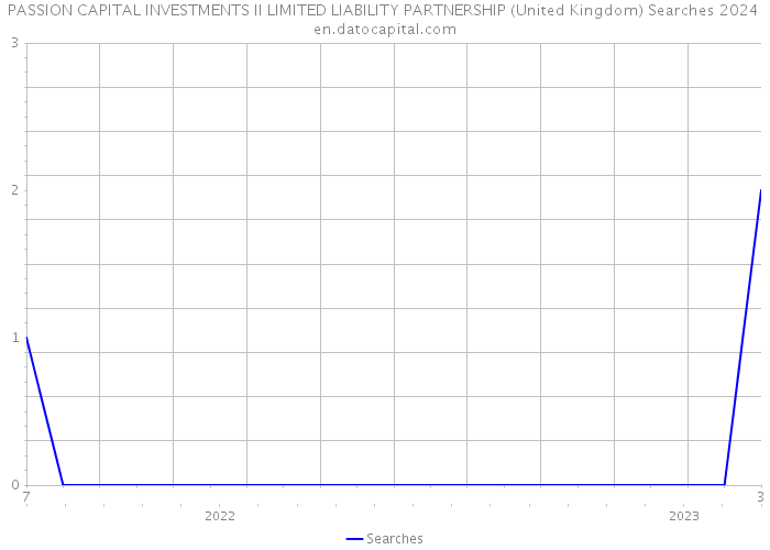 PASSION CAPITAL INVESTMENTS II LIMITED LIABILITY PARTNERSHIP (United Kingdom) Searches 2024 