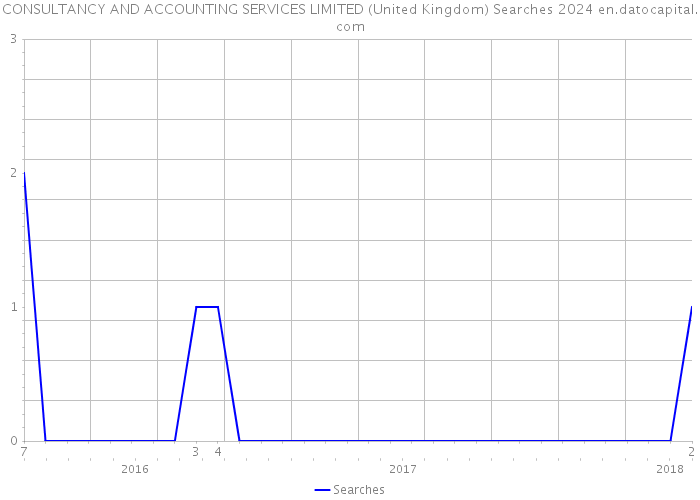 CONSULTANCY AND ACCOUNTING SERVICES LIMITED (United Kingdom) Searches 2024 