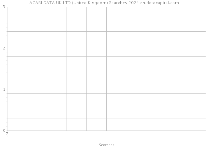 AGARI DATA UK LTD (United Kingdom) Searches 2024 