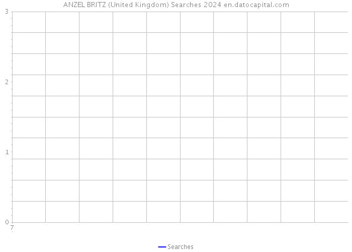 ANZEL BRITZ (United Kingdom) Searches 2024 