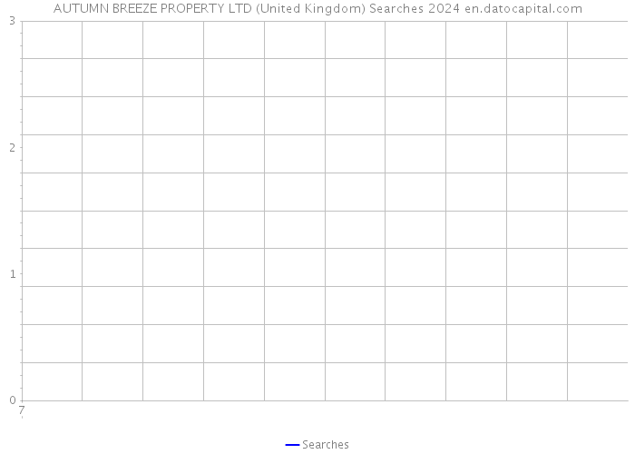 AUTUMN BREEZE PROPERTY LTD (United Kingdom) Searches 2024 