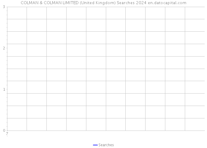 COLMAN & COLMAN LIMITED (United Kingdom) Searches 2024 