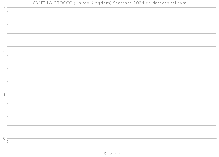 CYNTHIA CROCCO (United Kingdom) Searches 2024 