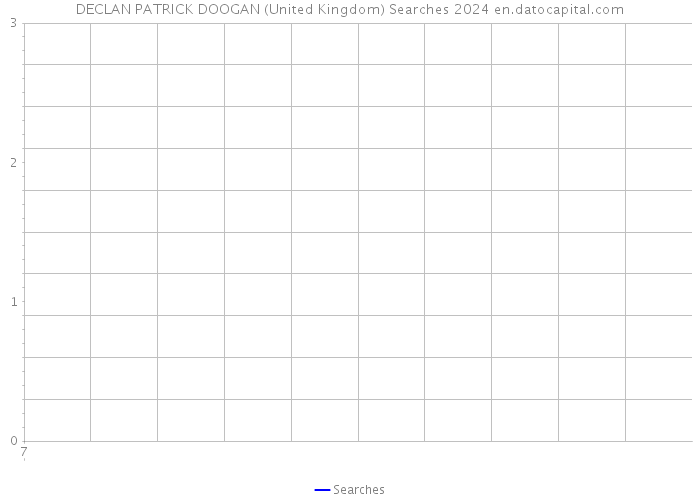 DECLAN PATRICK DOOGAN (United Kingdom) Searches 2024 