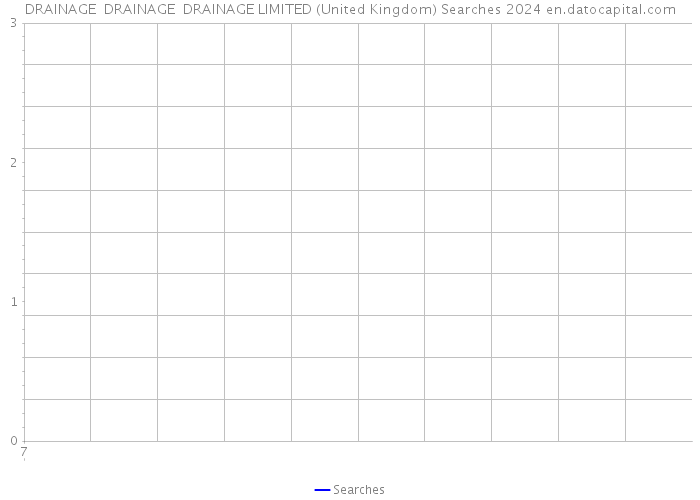 DRAINAGE DRAINAGE DRAINAGE LIMITED (United Kingdom) Searches 2024 