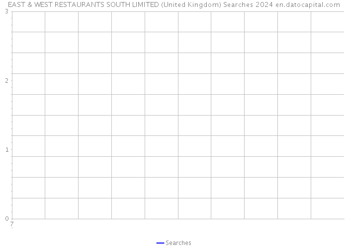 EAST & WEST RESTAURANTS SOUTH LIMITED (United Kingdom) Searches 2024 