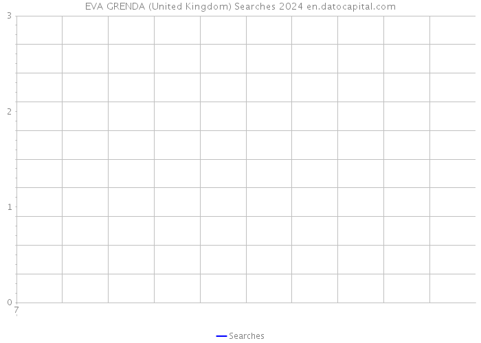 EVA GRENDA (United Kingdom) Searches 2024 
