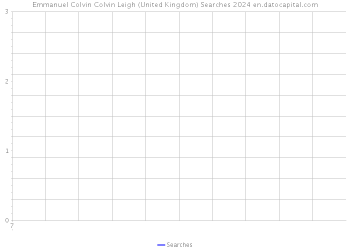 Emmanuel Colvin Colvin Leigh (United Kingdom) Searches 2024 