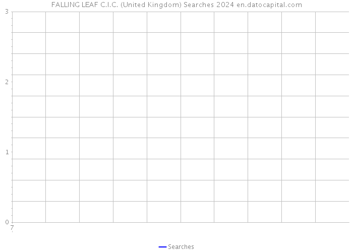 FALLING LEAF C.I.C. (United Kingdom) Searches 2024 