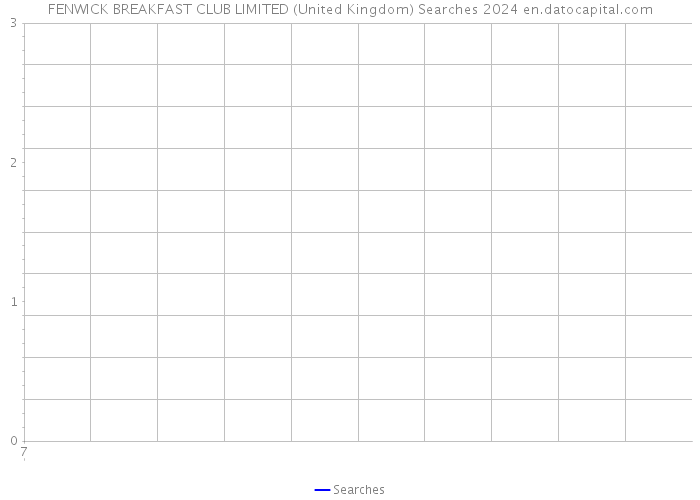 FENWICK BREAKFAST CLUB LIMITED (United Kingdom) Searches 2024 