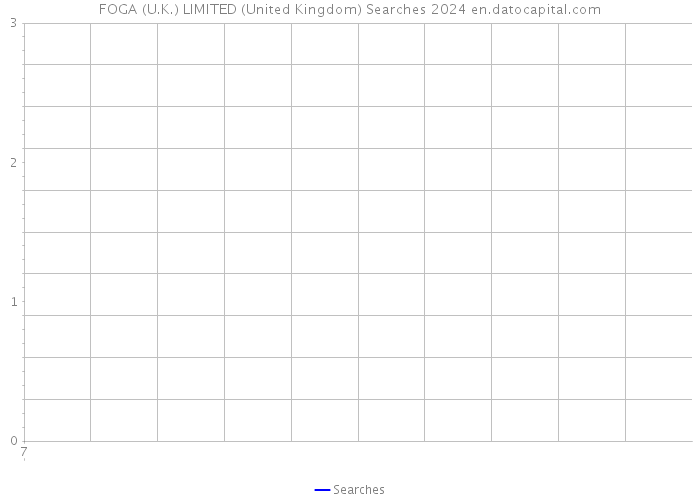 FOGA (U.K.) LIMITED (United Kingdom) Searches 2024 