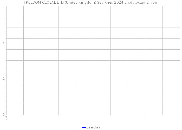 FREEDOM GLOBAL LTD (United Kingdom) Searches 2024 