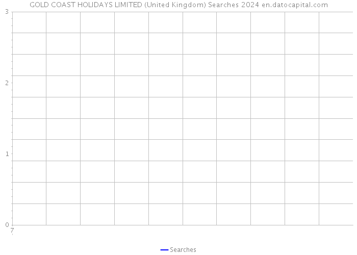 GOLD COAST HOLIDAYS LIMITED (United Kingdom) Searches 2024 
