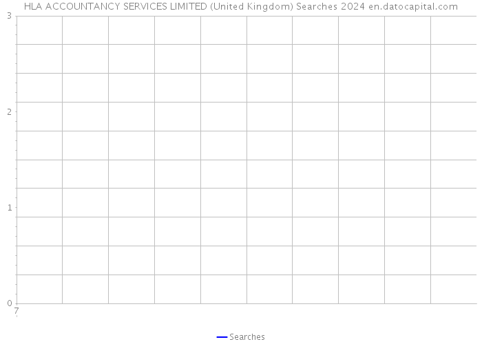 HLA ACCOUNTANCY SERVICES LIMITED (United Kingdom) Searches 2024 