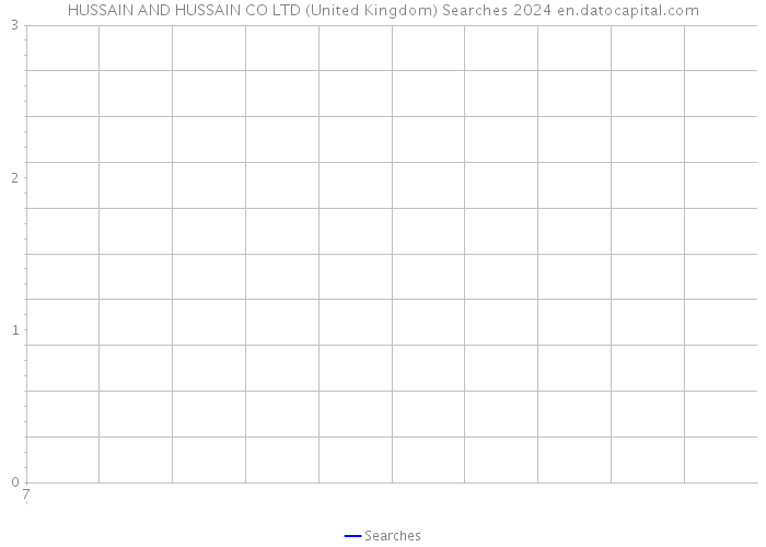 HUSSAIN AND HUSSAIN CO LTD (United Kingdom) Searches 2024 