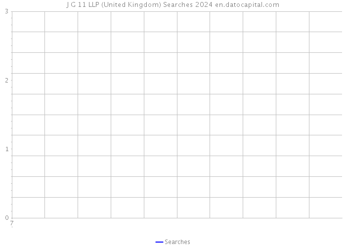 J G 11 LLP (United Kingdom) Searches 2024 