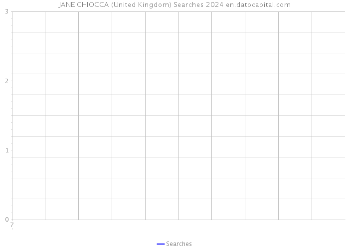 JANE CHIOCCA (United Kingdom) Searches 2024 