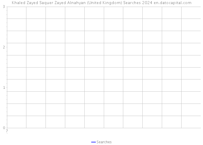 Khaled Zayed Saquer Zayed Alnahyan (United Kingdom) Searches 2024 