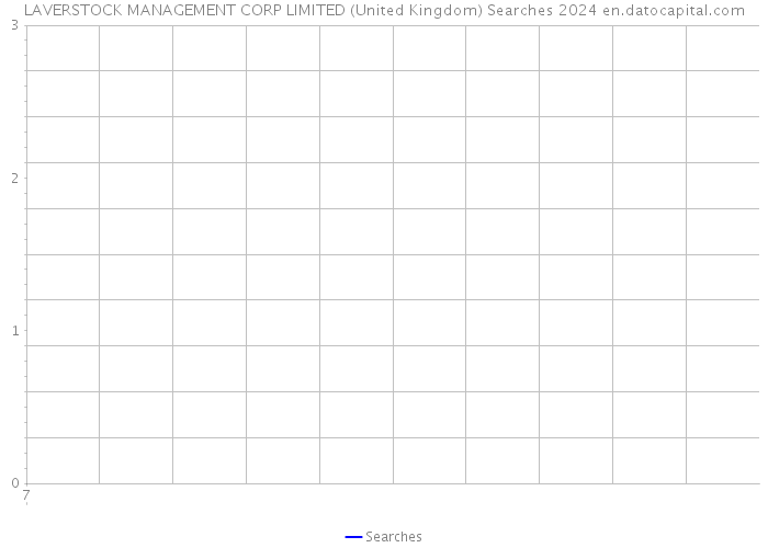 LAVERSTOCK MANAGEMENT CORP LIMITED (United Kingdom) Searches 2024 